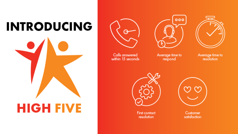 Air IT Introduces New High Five Programme Air IT