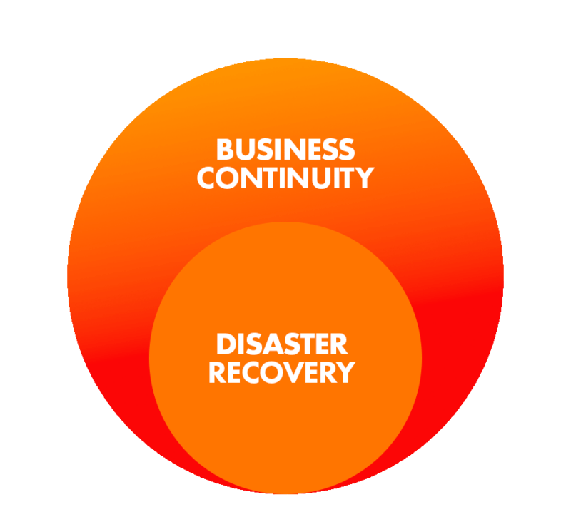 Business Continuity vs. Disaster Recovery