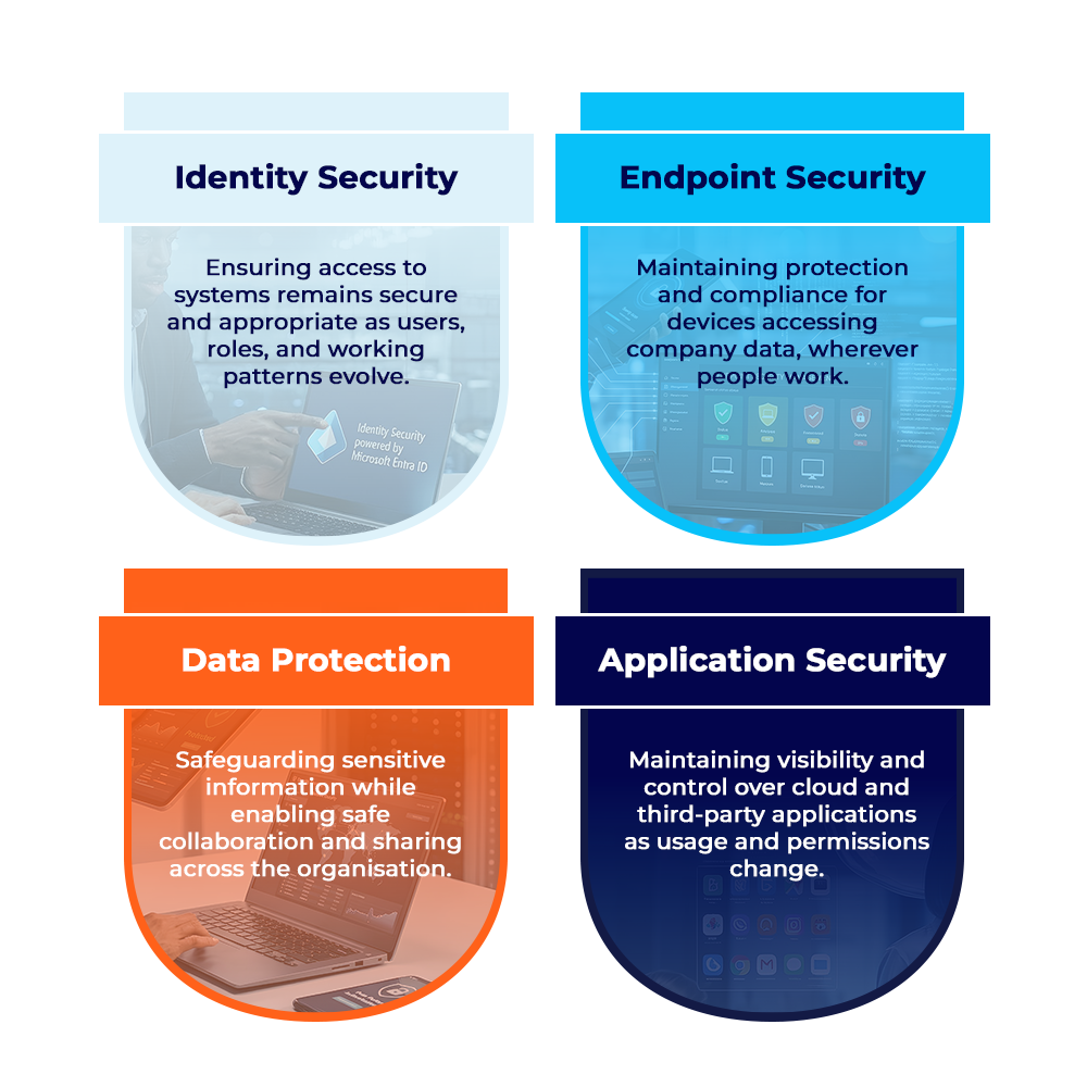 Managed Cloud Assurance - Built Around your Business